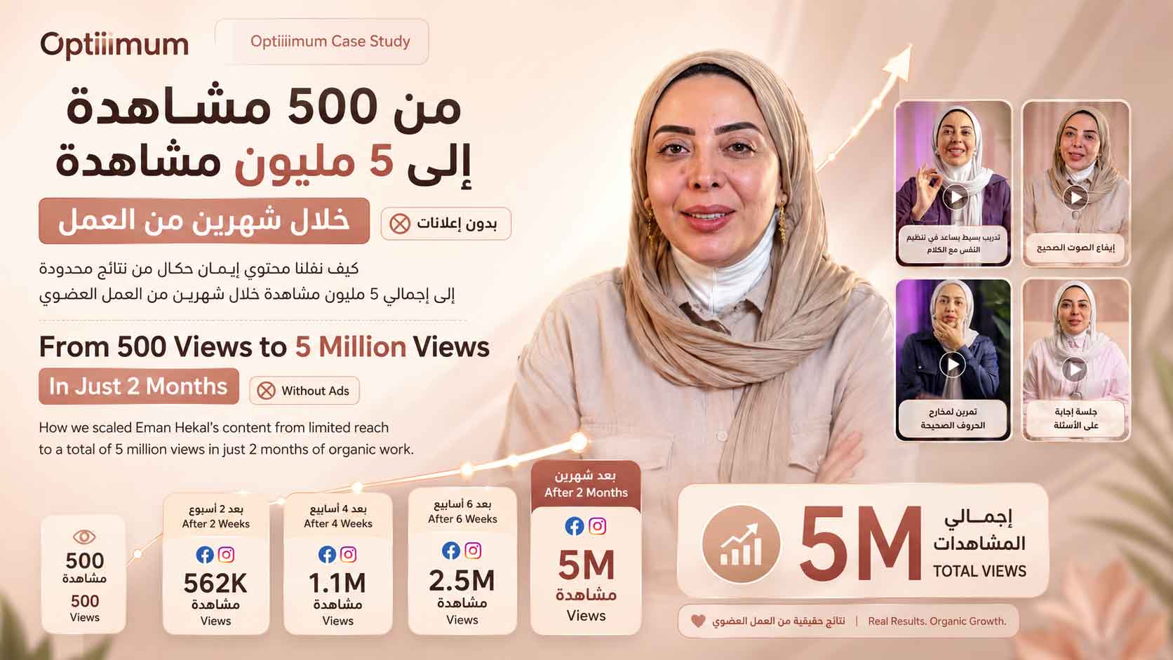Dr. Eman Hikal — From 500 views to 5 million views in just 2 months. Optiiimum case study infographic.